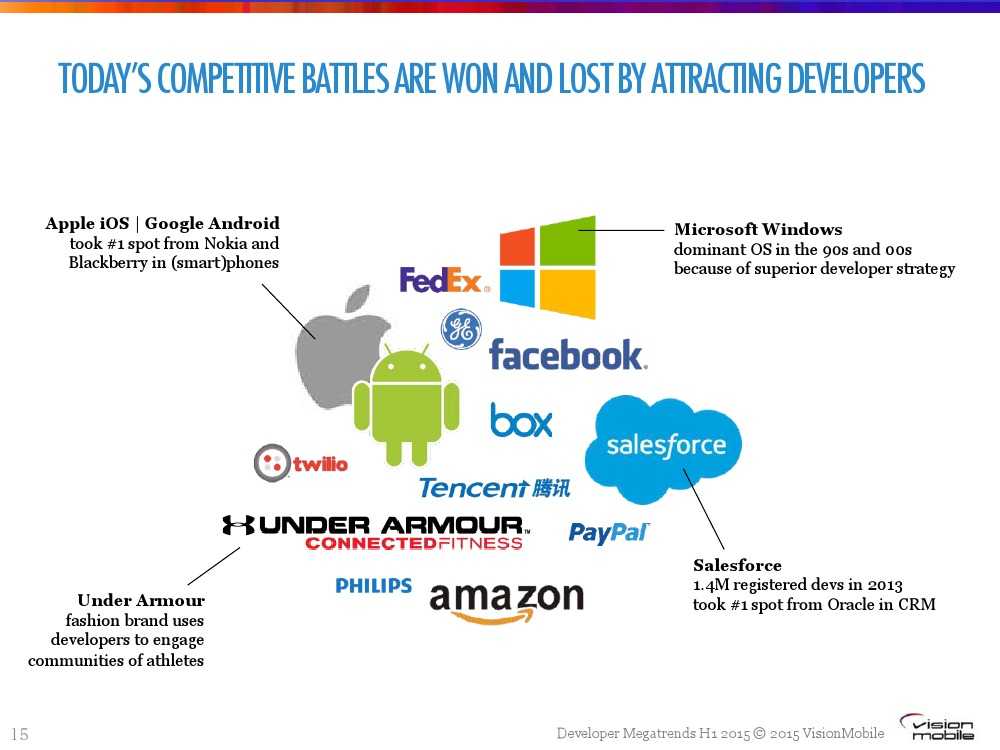 Developer-Megatrends-Η1-20151_000015