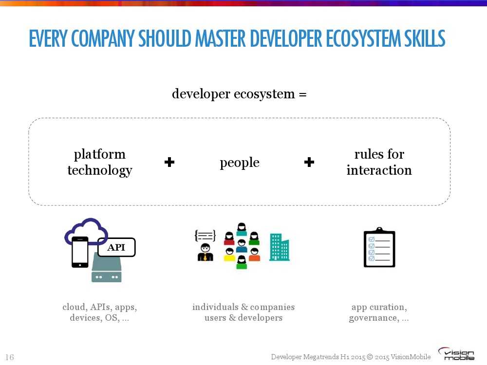 Developer-Megatrends-Η1-20151_000016