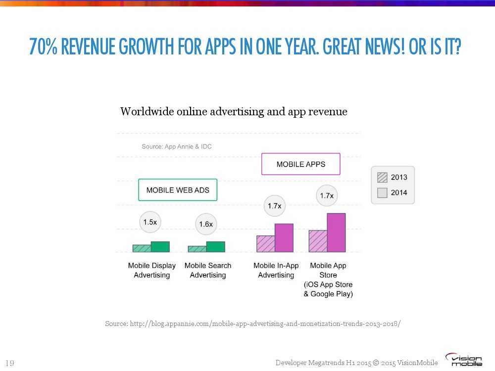 Developer-Megatrends-Η1-20151_000019