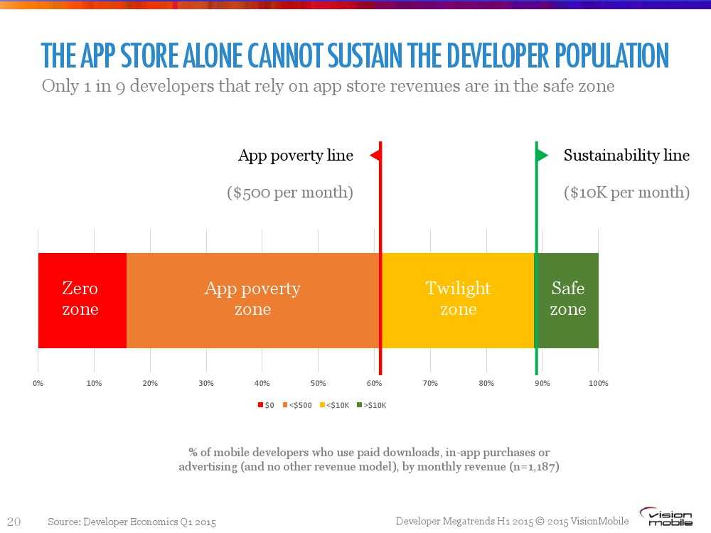 Developer-Megatrends-Η1-20151_000020