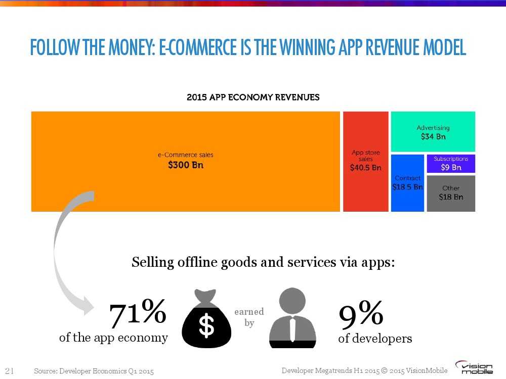 Developer-Megatrends-Η1-20151_000021