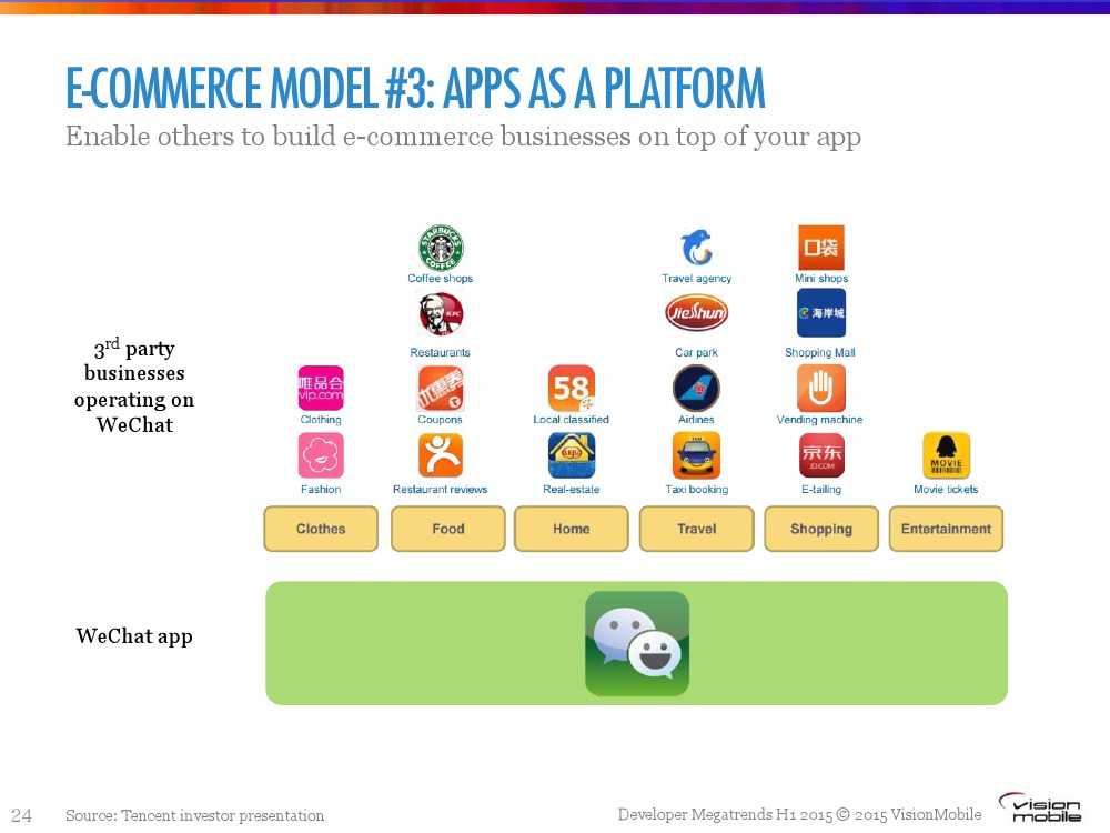 Developer-Megatrends-Η1-20151_000024