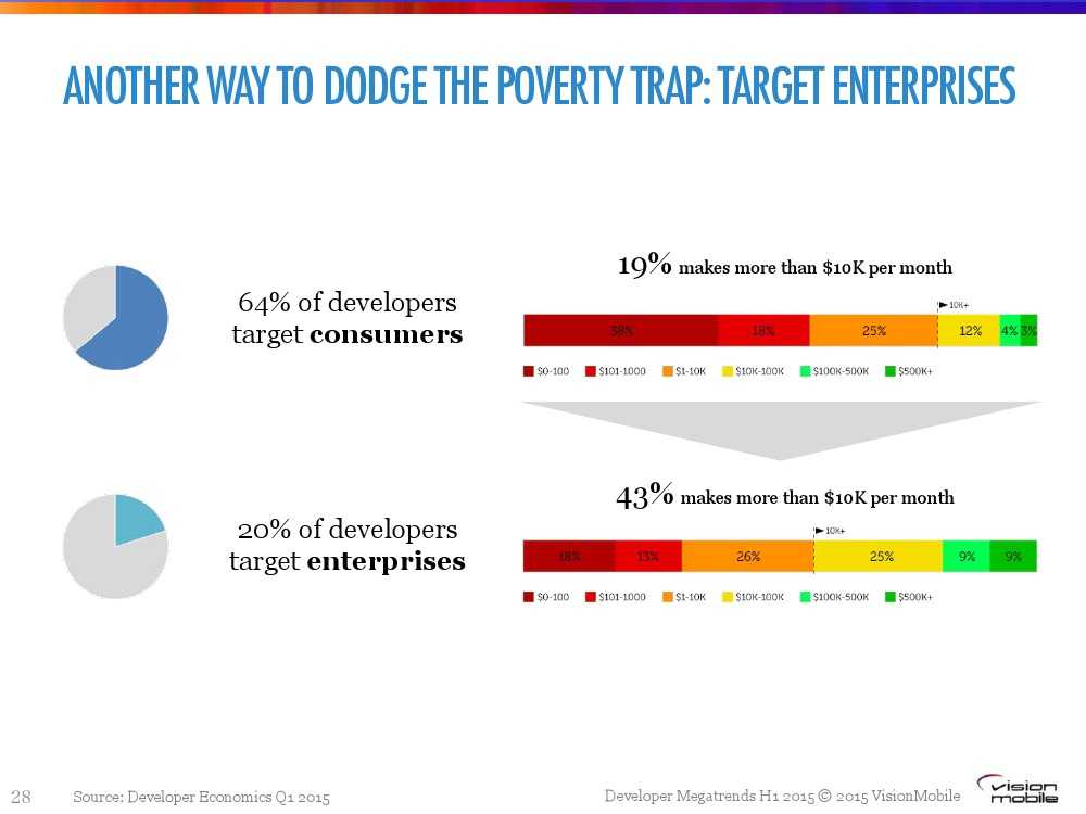 Developer-Megatrends-Η1-20151_000028