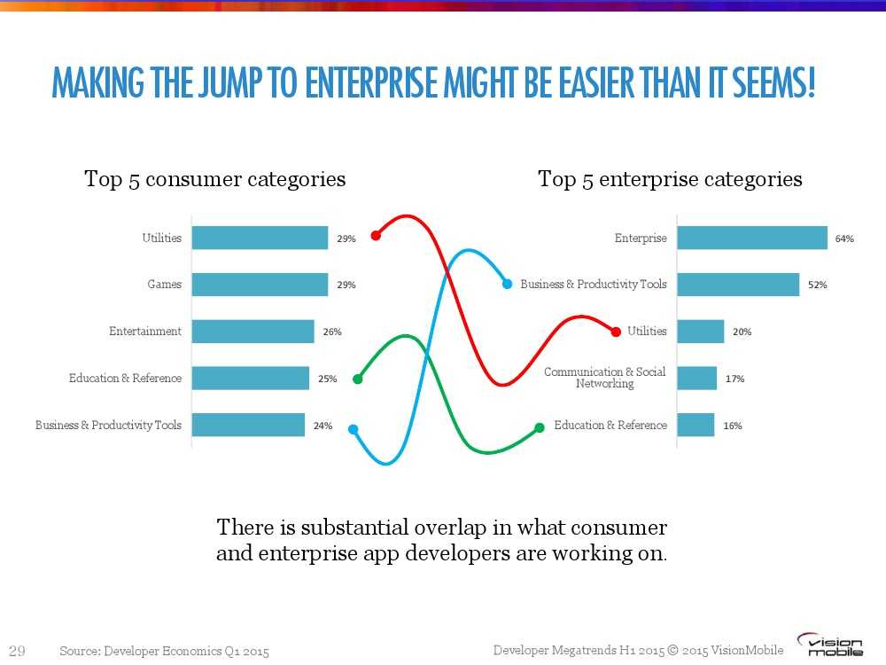 Developer-Megatrends-Η1-20151_000029