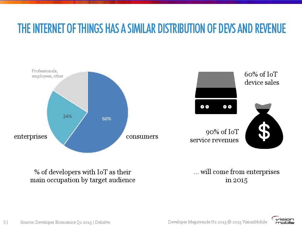 Developer-Megatrends-Η1-20151_000031