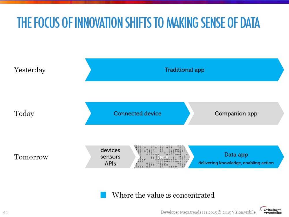 Developer-Megatrends-Η1-20151_000040