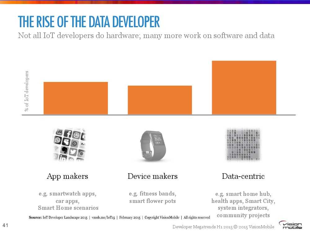 Developer-Megatrends-Η1-20151_000041