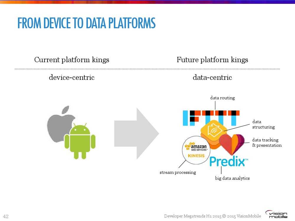 Developer-Megatrends-Η1-20151_000042