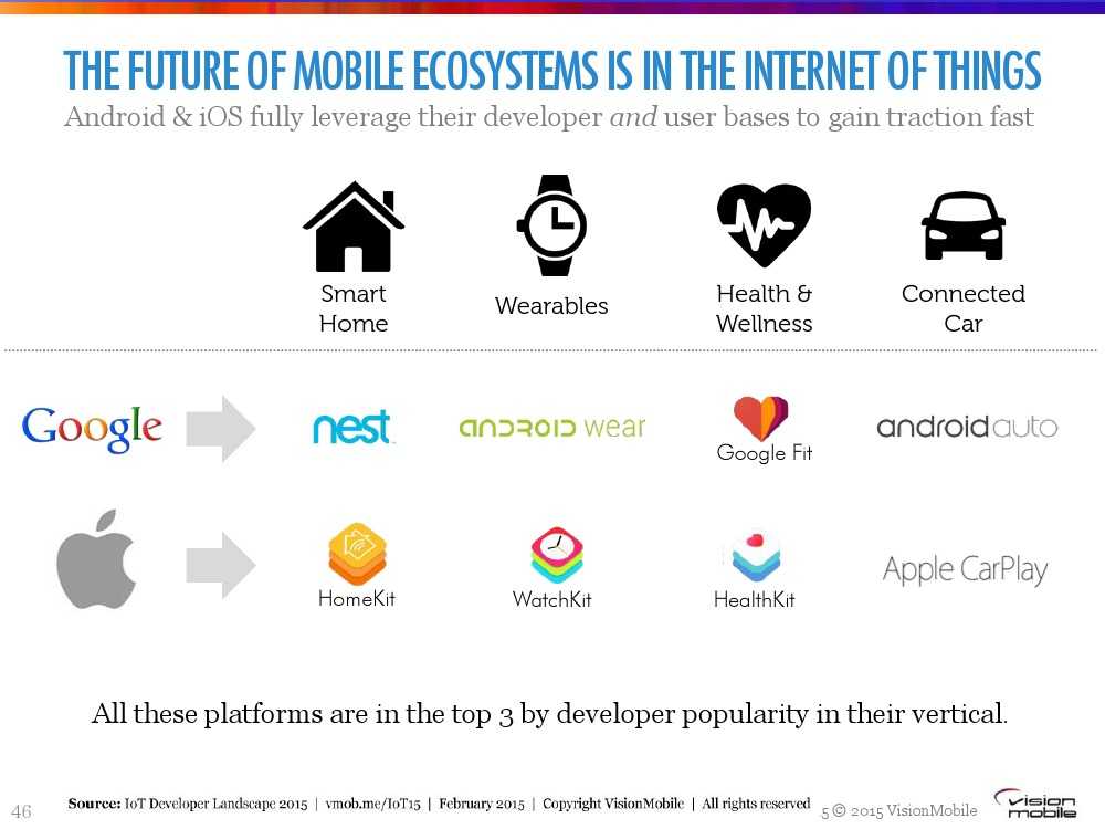 Developer-Megatrends-Η1-20151_000046