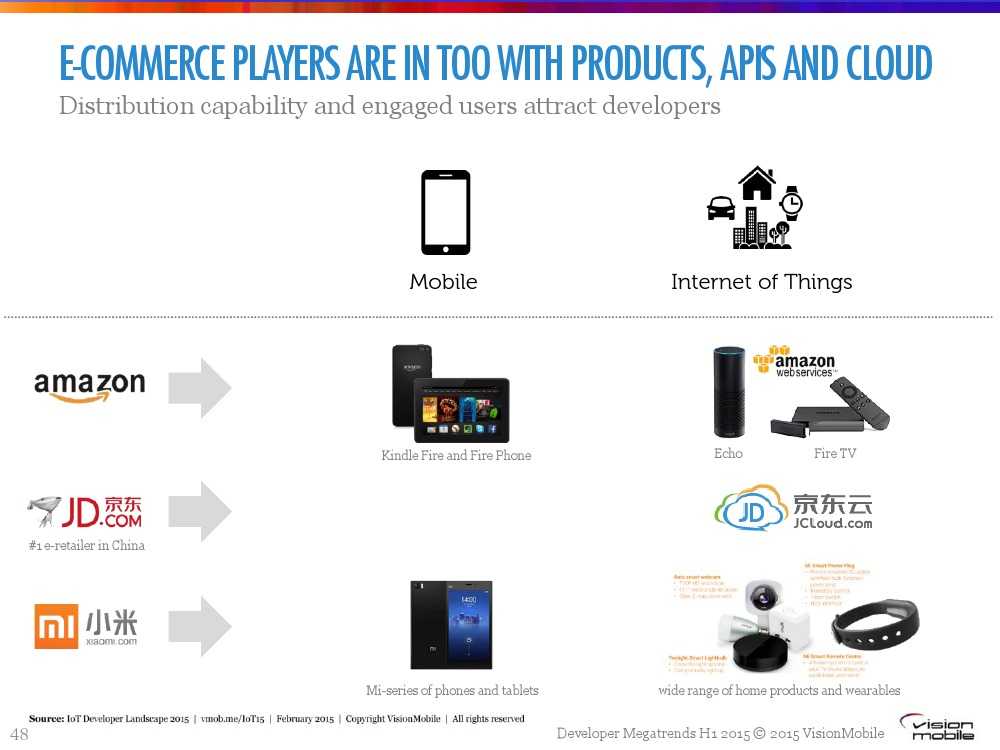 Developer-Megatrends-Η1-20151_000048