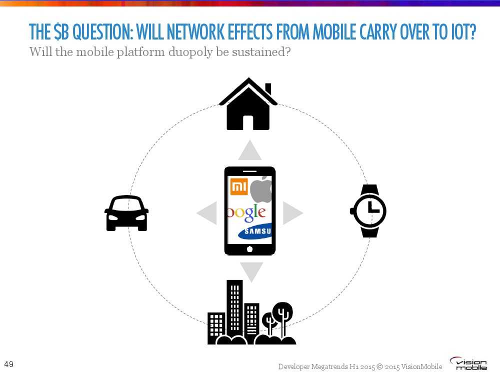 Developer-Megatrends-Η1-20151_000049