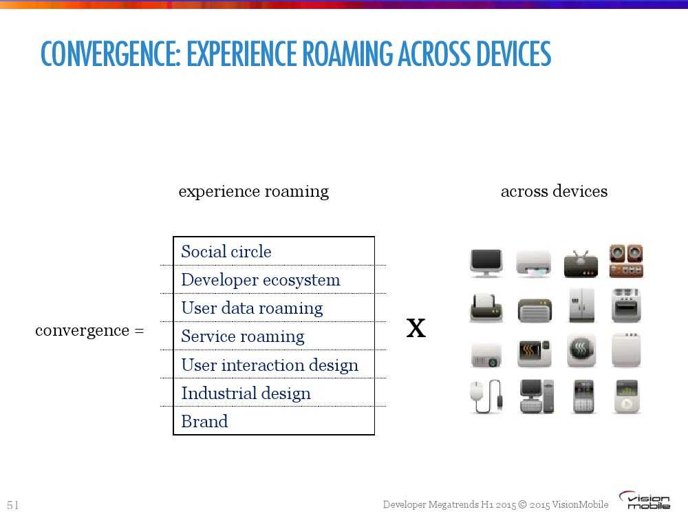 Developer-Megatrends-Η1-20151_000051