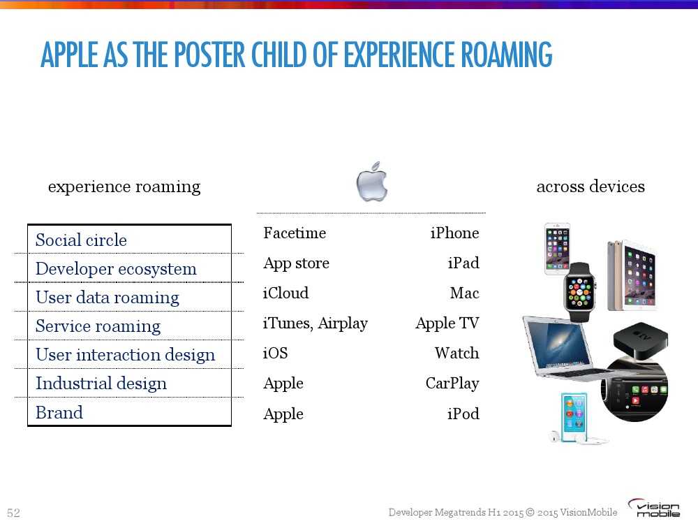 Developer-Megatrends-Η1-20151_000052