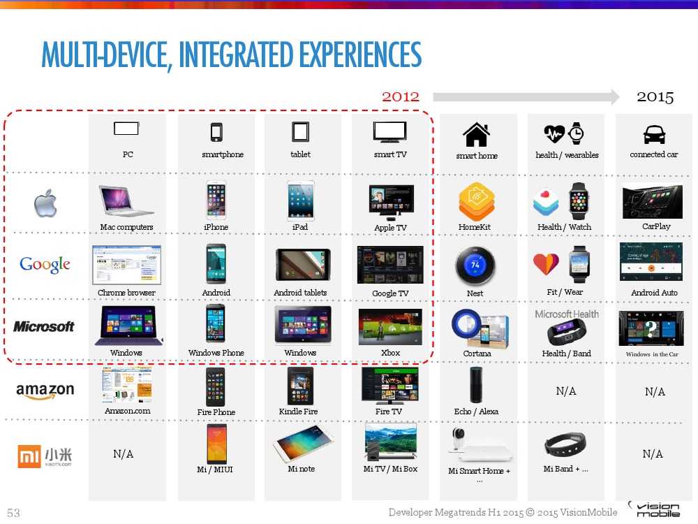 Developer-Megatrends-Η1-20151_000053