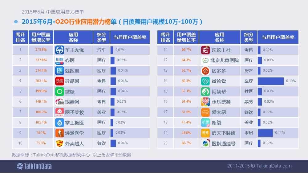 TalkingData-2015年6月中國應用潛力榜單 (1)_000005