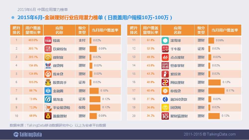 TalkingData-2015年6月中國應用潛力榜單 (1)_000010