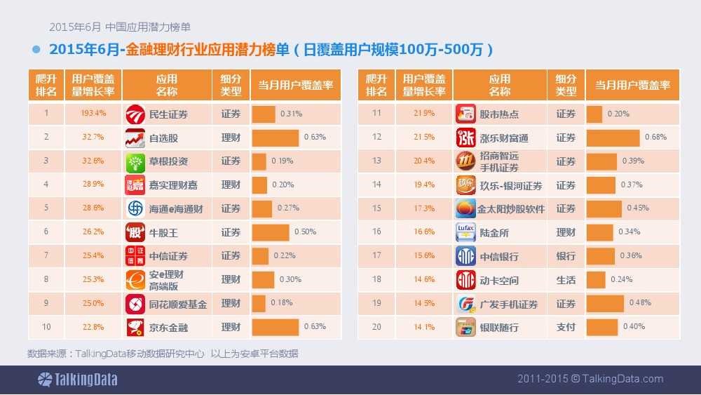 TalkingData-2015年6月中國應用潛力榜單 (1)_000012