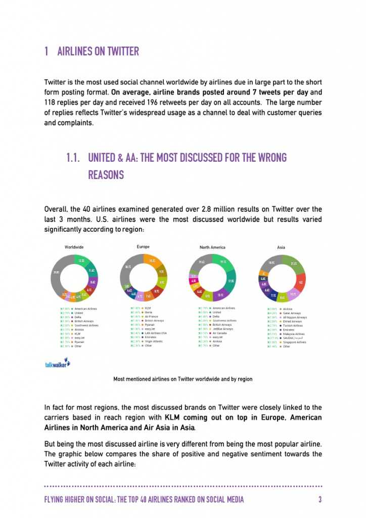 Talkwalker：2015年全球40大航空公司社交媒體分析_000004