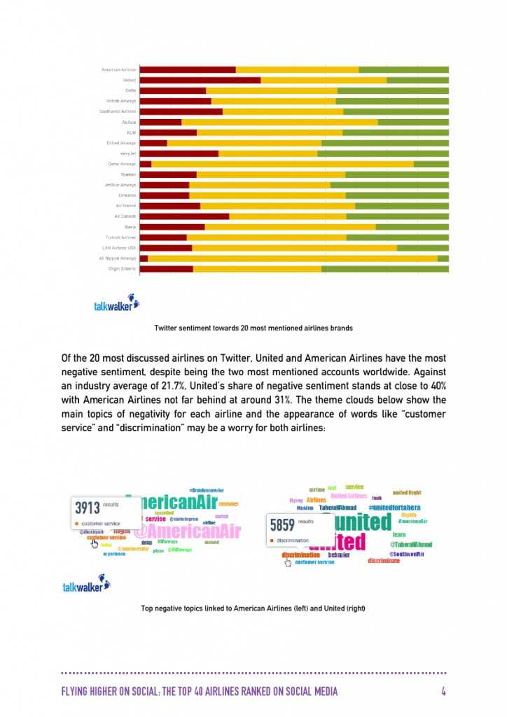 Talkwalker：2015年全球40大航空公司社交媒體分析_000005