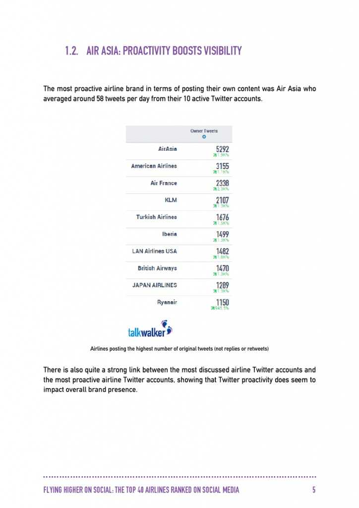 Talkwalker：2015年全球40大航空公司社交媒體分析_000006