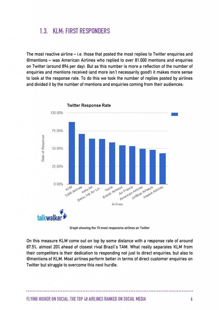 Talkwalker：2015年全球40大航空公司社交媒體分析_000007