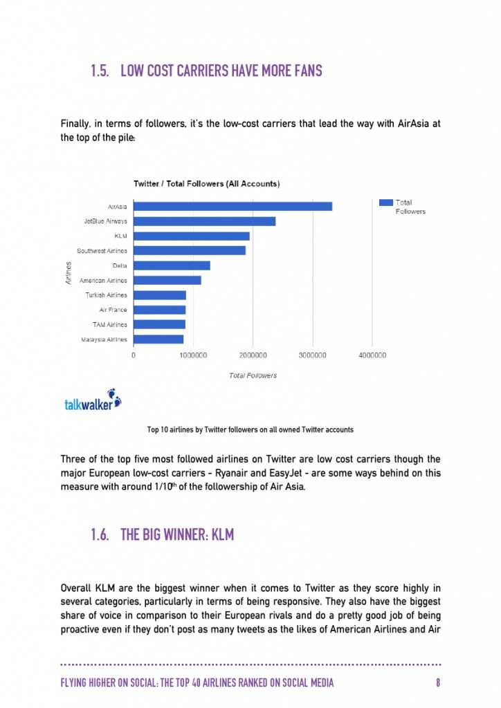 Talkwalker：2015年全球40大航空公司社交媒體分析_000009