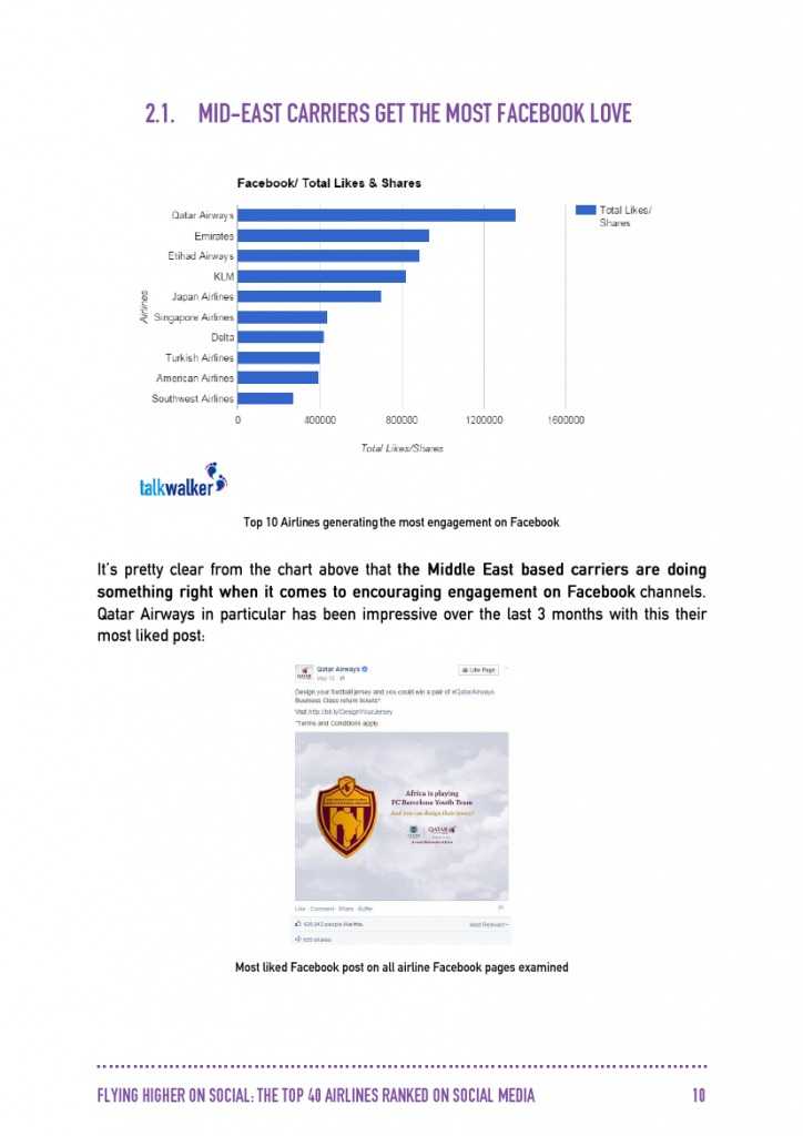 Talkwalker：2015年全球40大航空公司社交媒體分析_000011