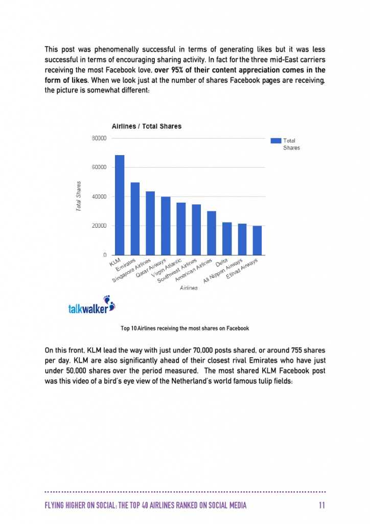 Talkwalker：2015年全球40大航空公司社交媒體分析_000012