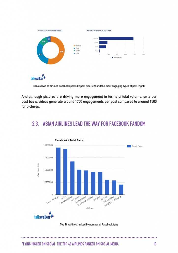 Talkwalker：2015年全球40大航空公司社交媒體分析_000014