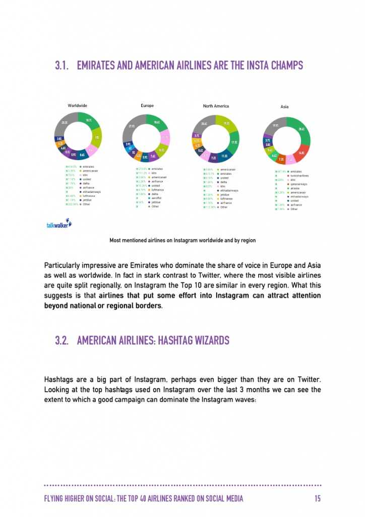 Talkwalker：2015年全球40大航空公司社交媒體分析_000016
