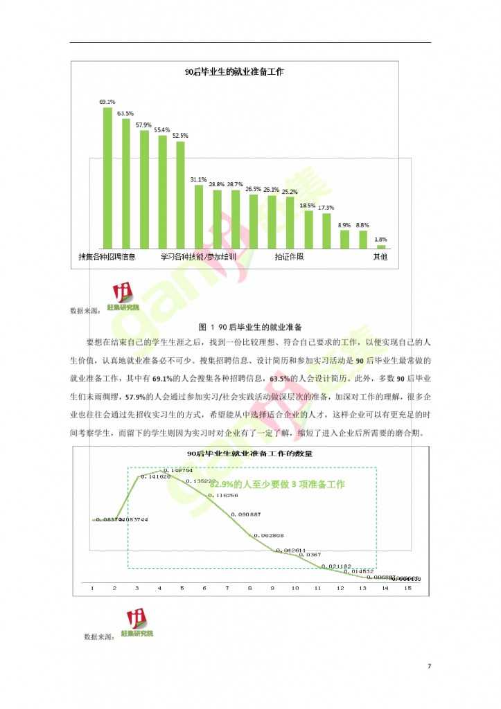 網際網路+時代：就業主力軍現狀調查報告_000007