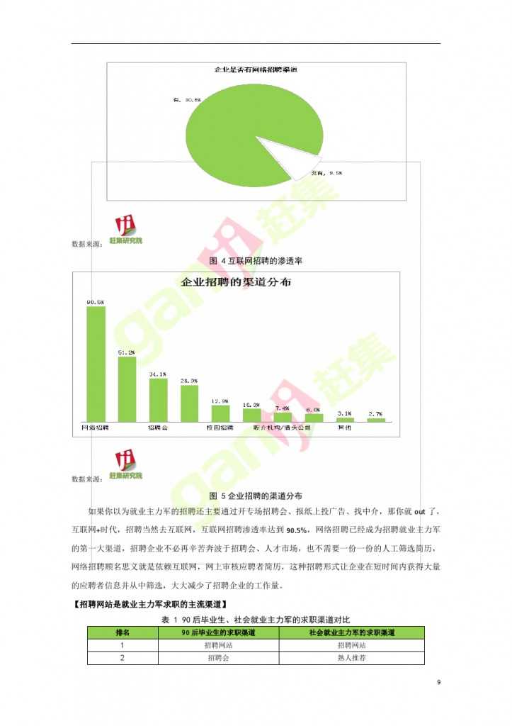 網際網路+時代：就業主力軍現狀調查報告_000009