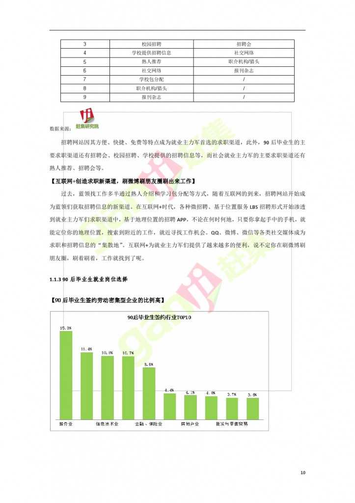 網際網路+時代：就業主力軍現狀調查報告_000010