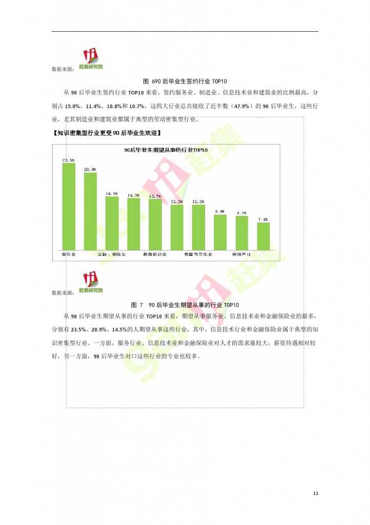 網際網路+時代：就業主力軍現狀調查報告_000011