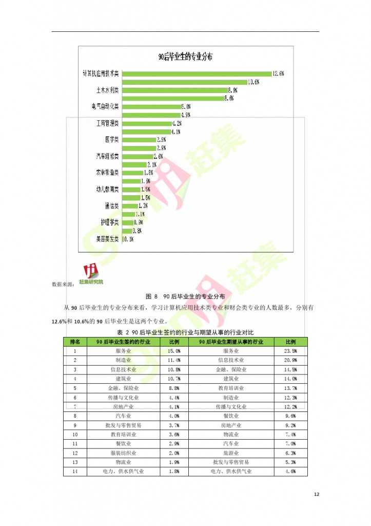 網際網路+時代：就業主力軍現狀調查報告_000012