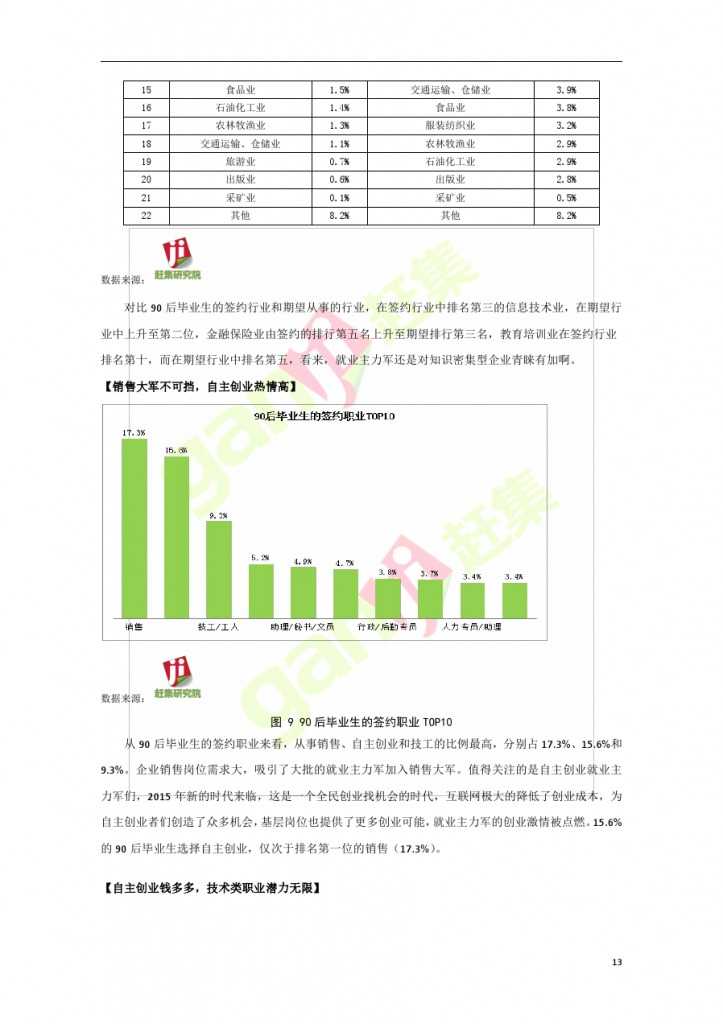 網際網路+時代：就業主力軍現狀調查報告_000013