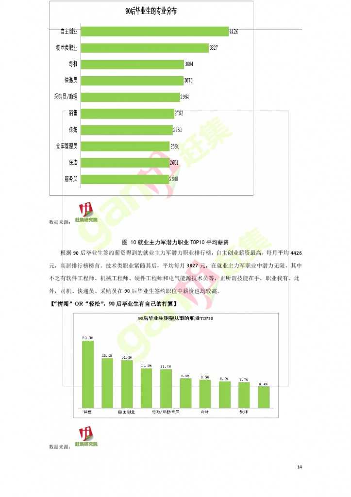 網際網路+時代：就業主力軍現狀調查報告_000014