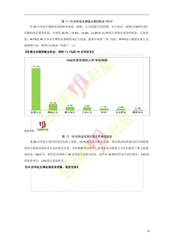 網際網路+時代：就業主力軍現狀調查報告_000015