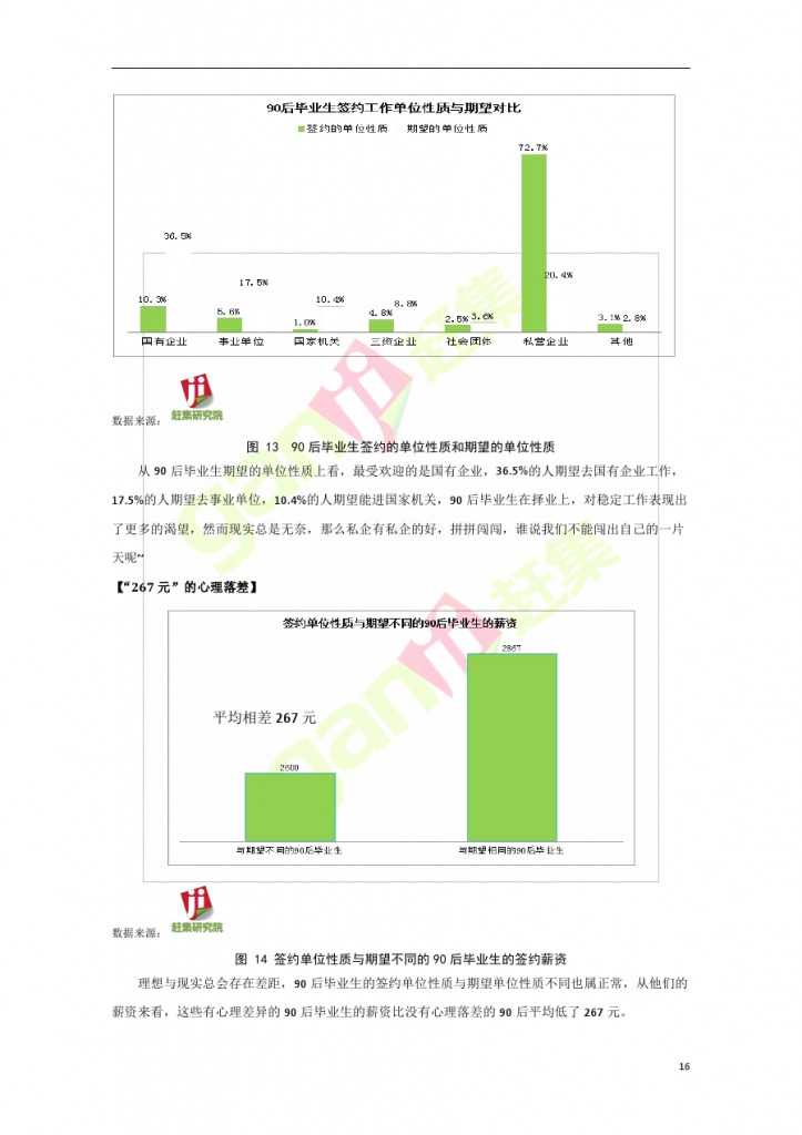 網際網路+時代：就業主力軍現狀調查報告_000016