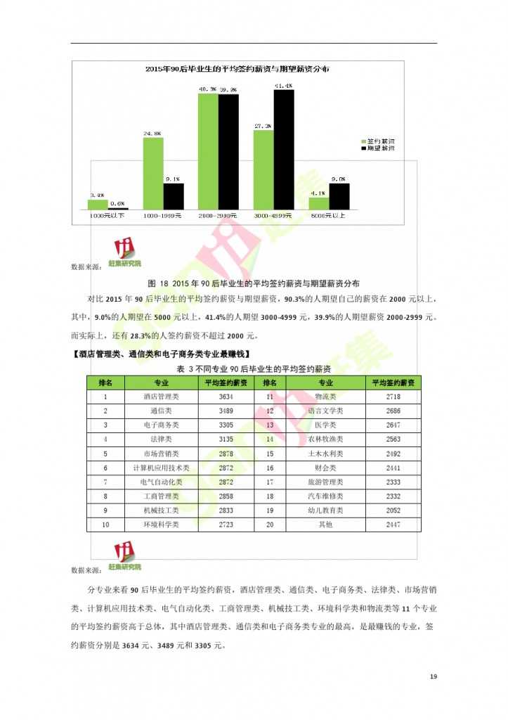 網際網路+時代：就業主力軍現狀調查報告_000019