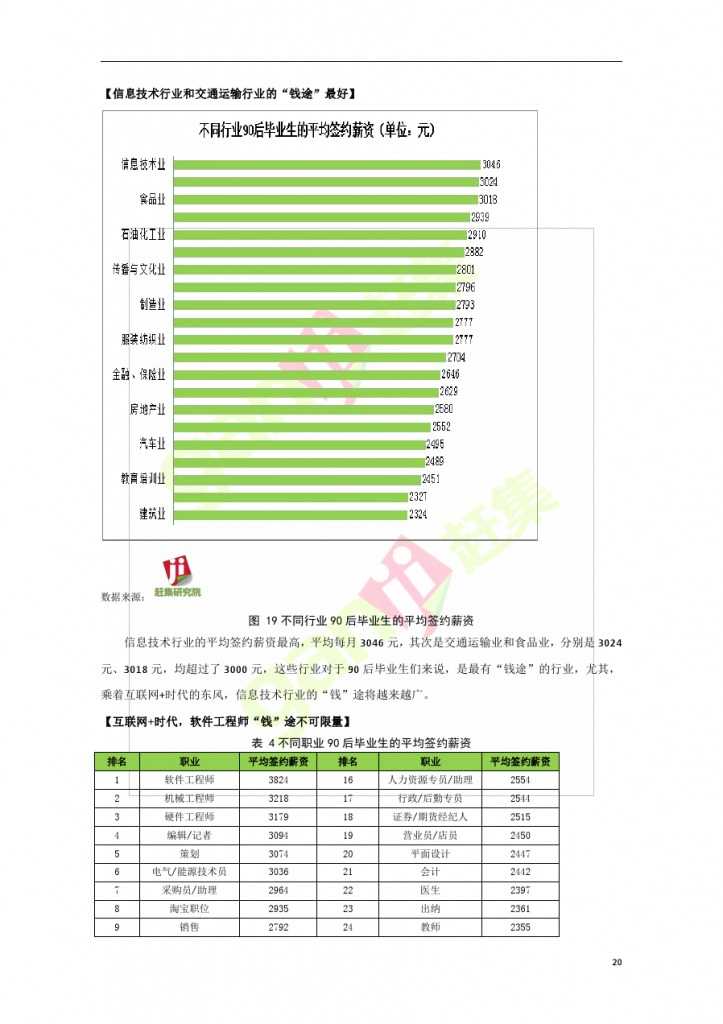 網際網路+時代：就業主力軍現狀調查報告_000020