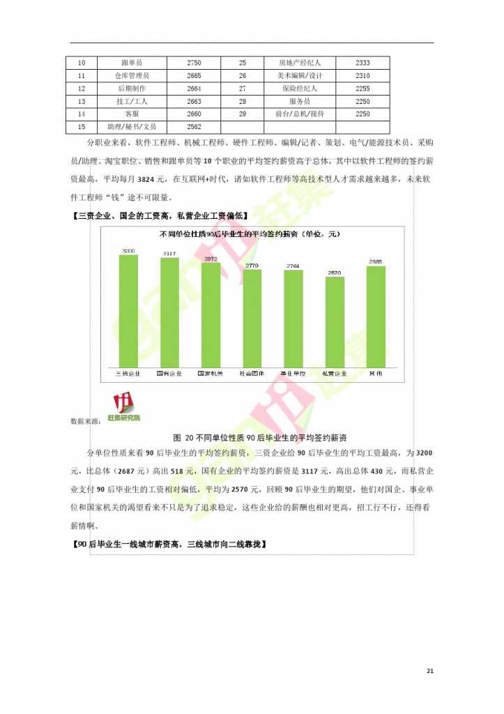 網際網路+時代：就業主力軍現狀調查報告_000021