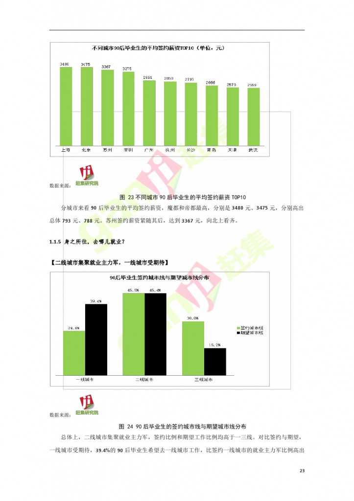 網際網路+時代：就業主力軍現狀調查報告_000023