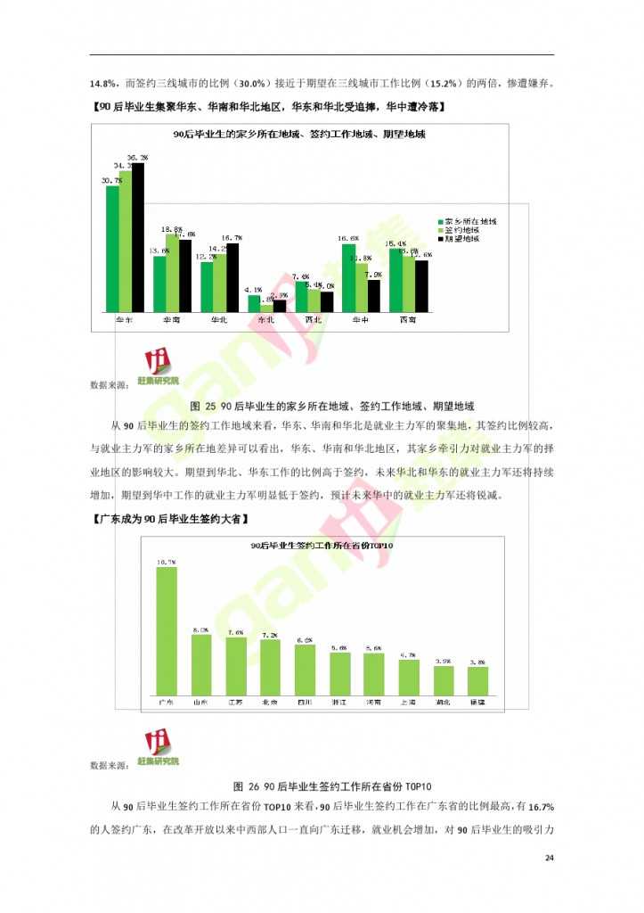 網際網路+時代：就業主力軍現狀調查報告_000024