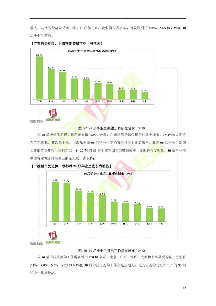 網際網路+時代：就業主力軍現狀調查報告_000025