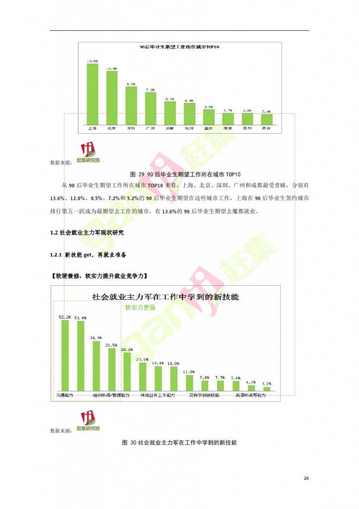 網際網路+時代：就業主力軍現狀調查報告_000026