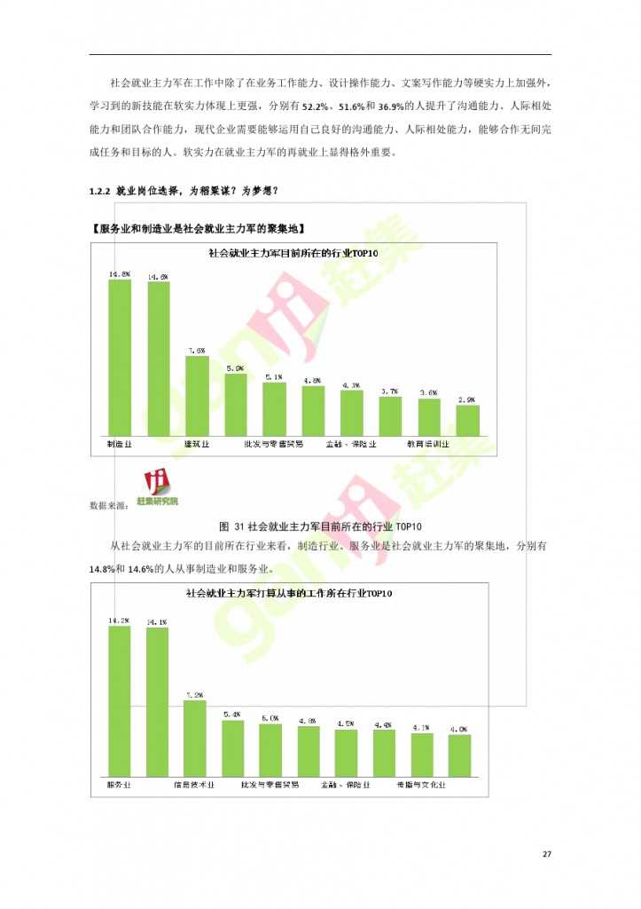 網際網路+時代：就業主力軍現狀調查報告_000027