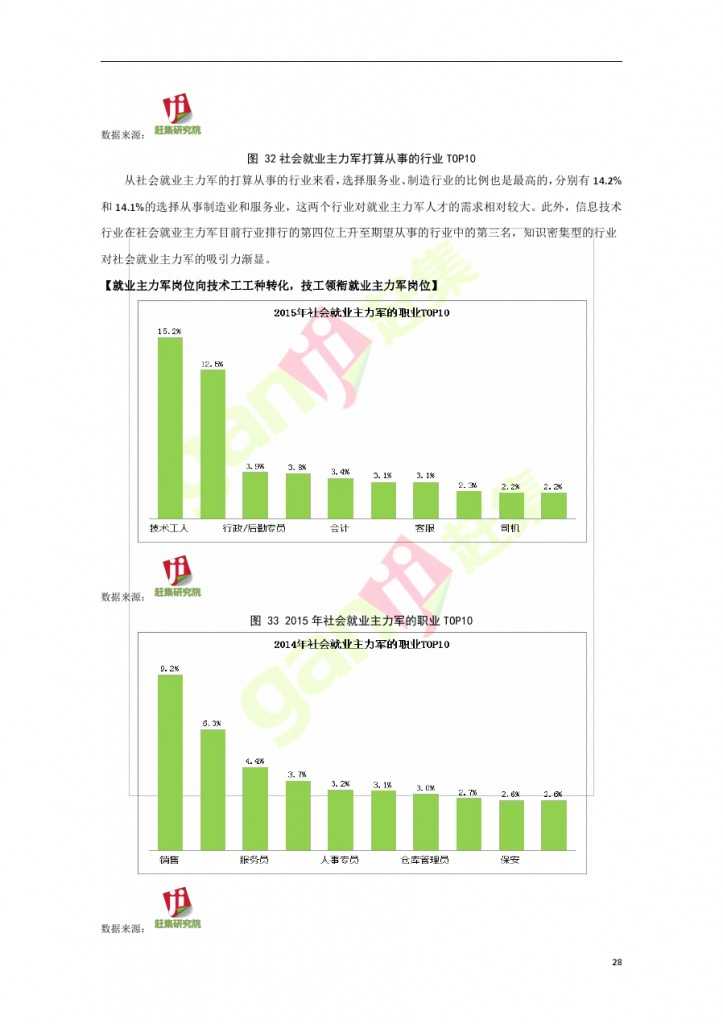 網際網路+時代：就業主力軍現狀調查報告_000028