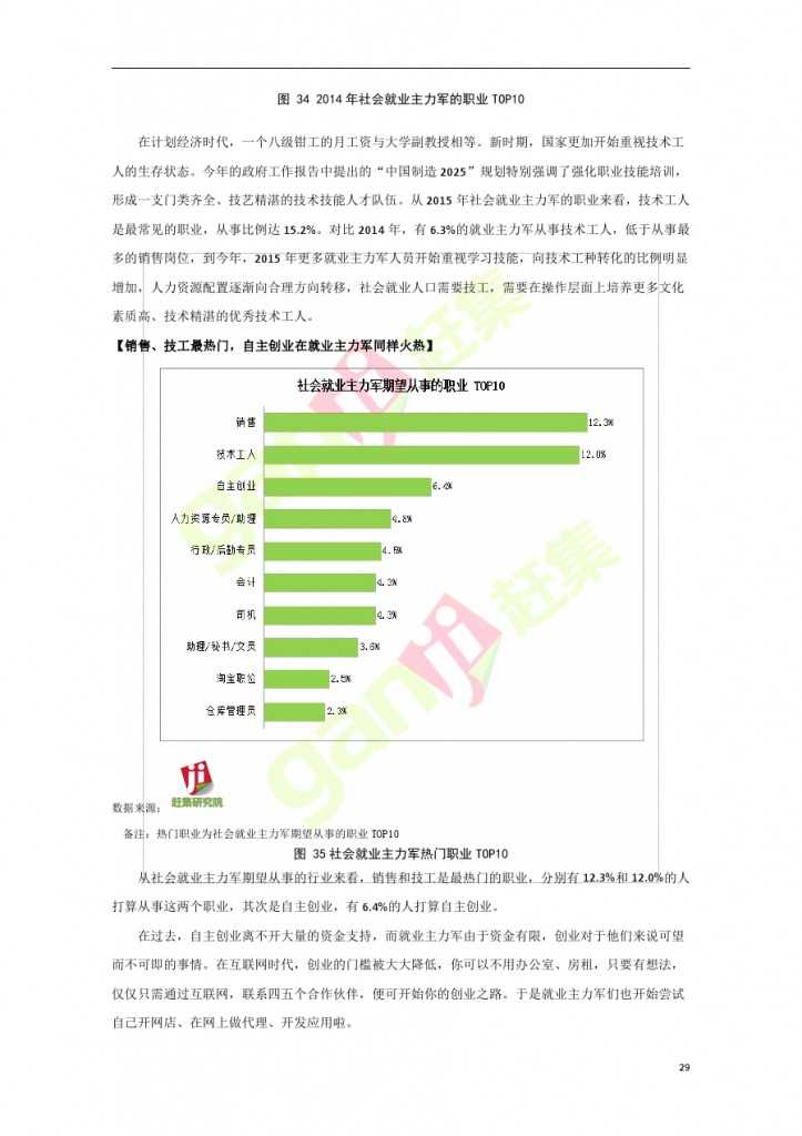 網際網路+時代：就業主力軍現狀調查報告_000029