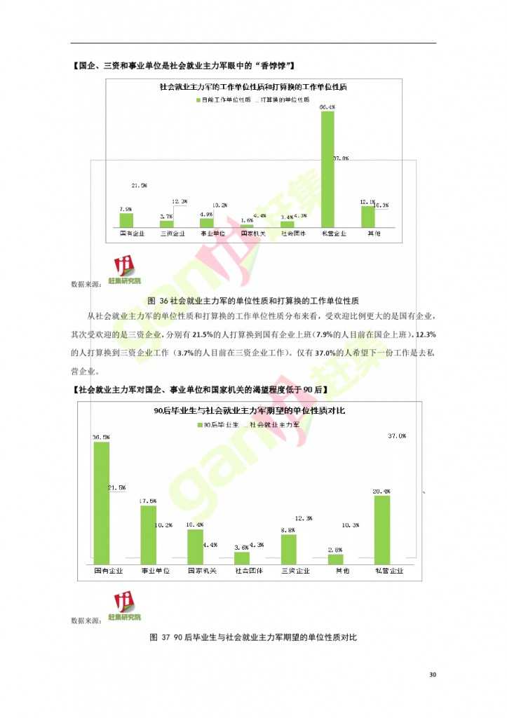 網際網路+時代：就業主力軍現狀調查報告_000030